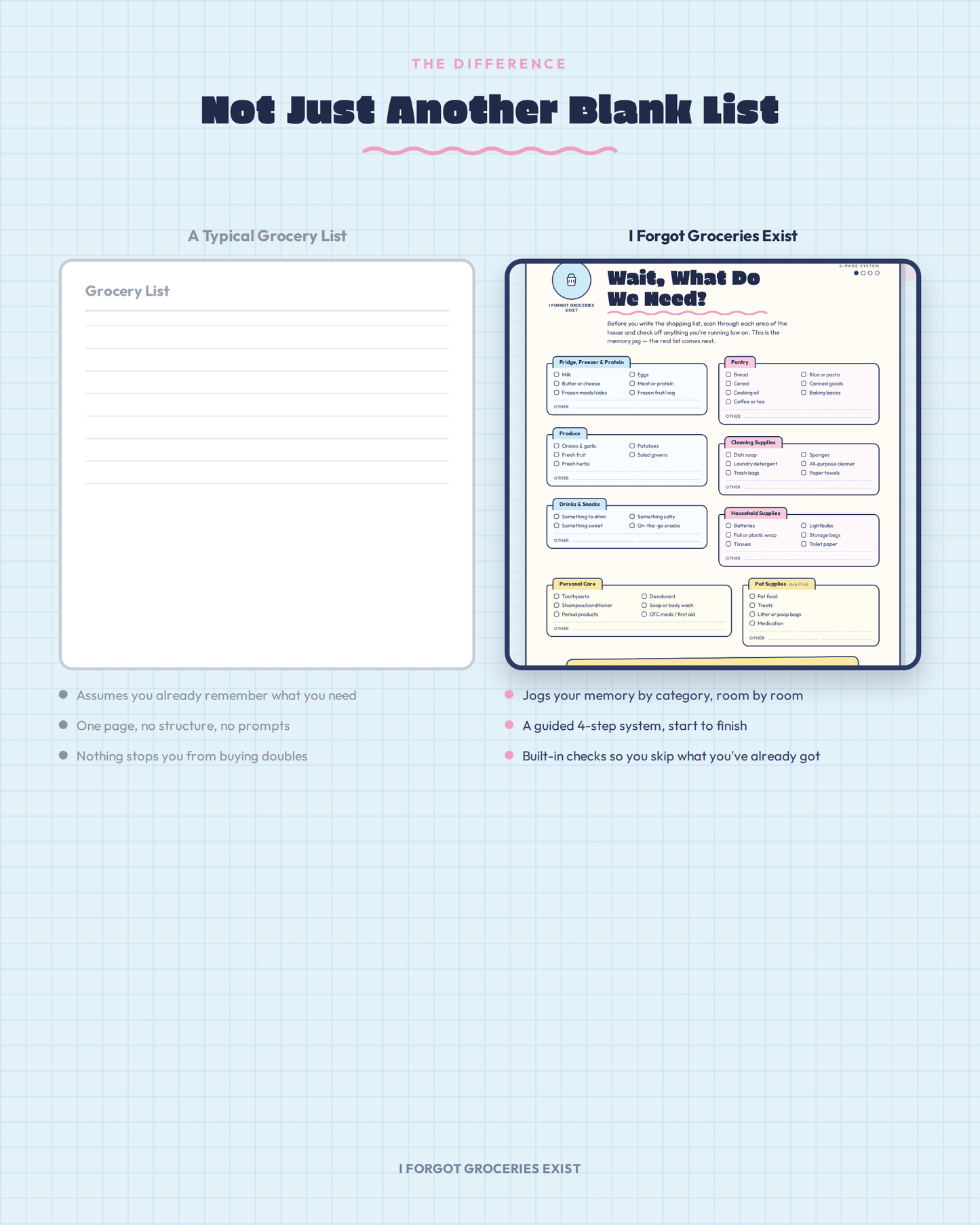 I Forgot Groceries Exist – Grocery Planning Collection (Printable PDF)